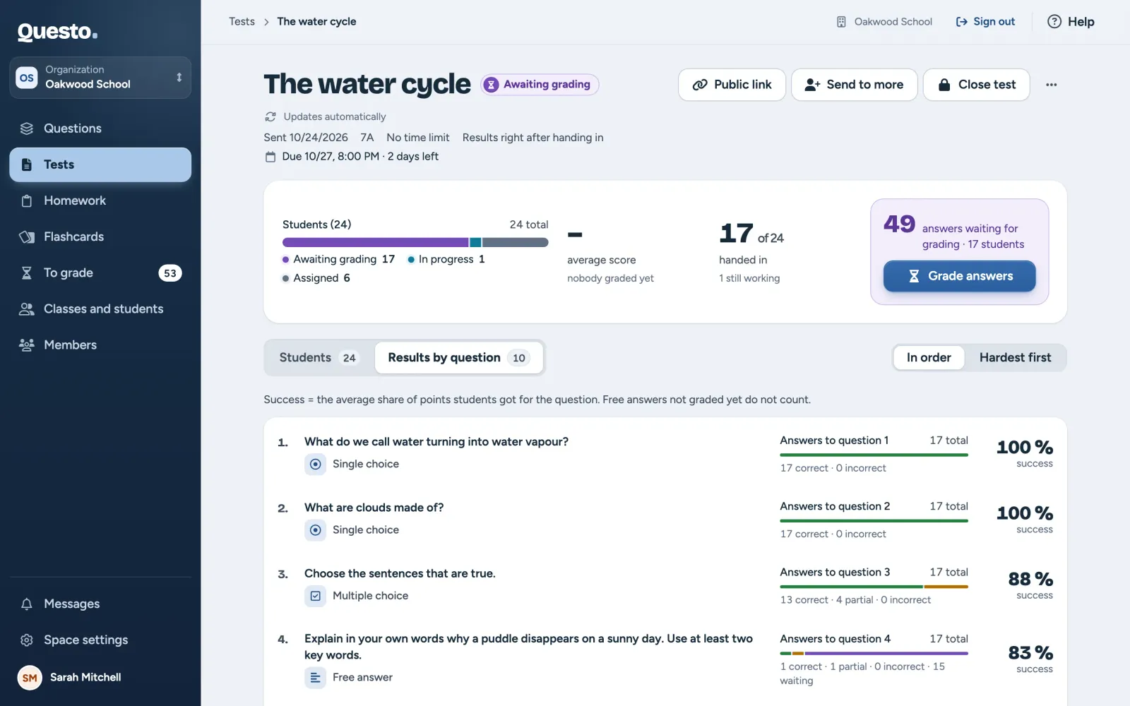 Results by question: success and the spread of answers for each question